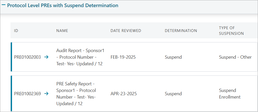 CIRBI - List of Suspensions - subtab.png