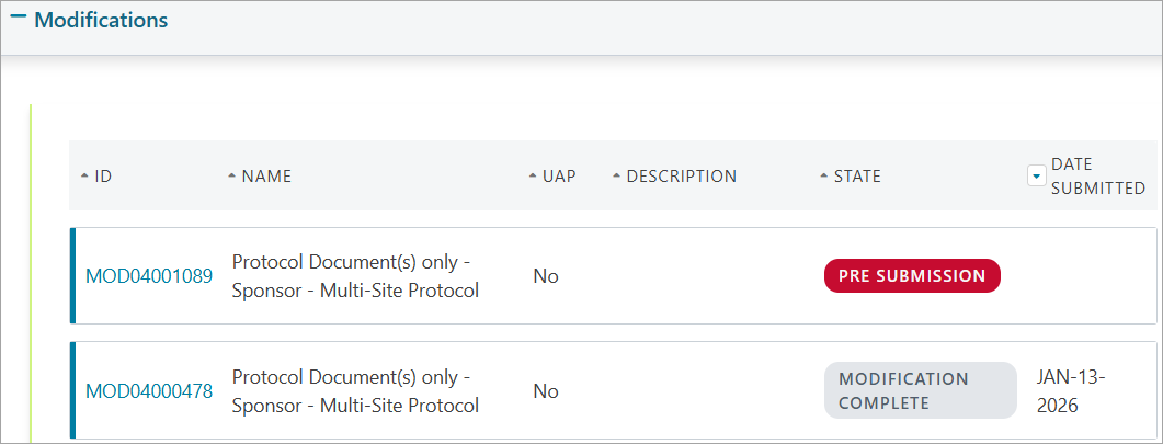 CIRBI - Submission Workspace - Modifications.png