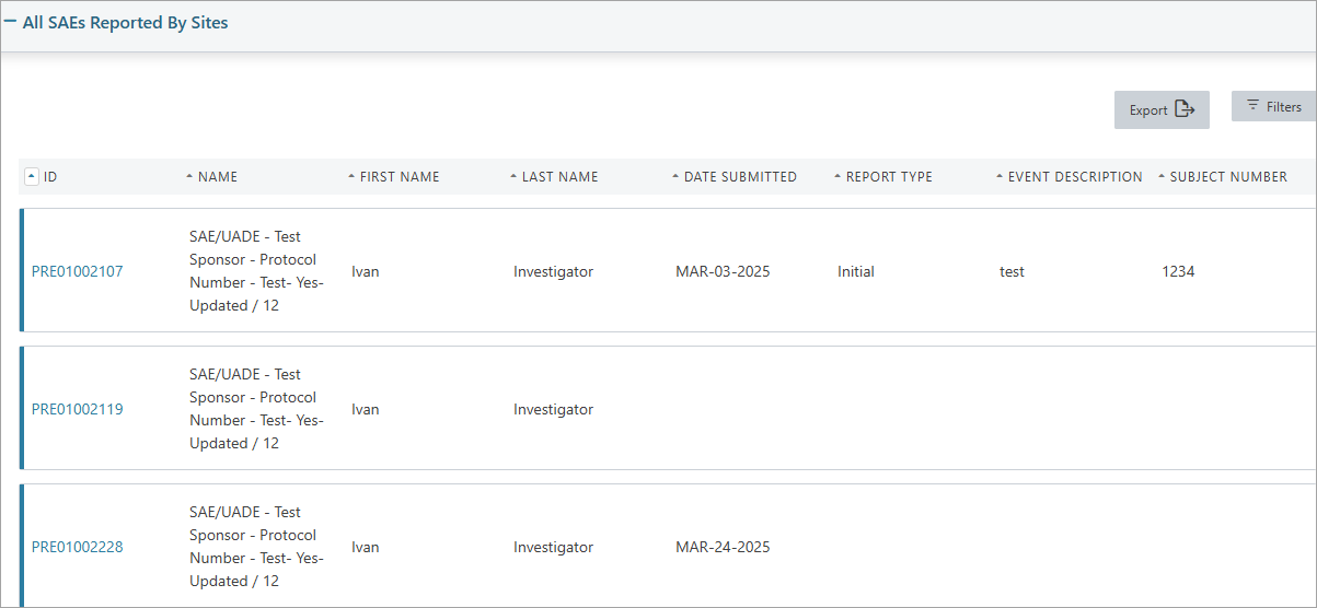 CIRBI - All SAEs Reported by Sites.png