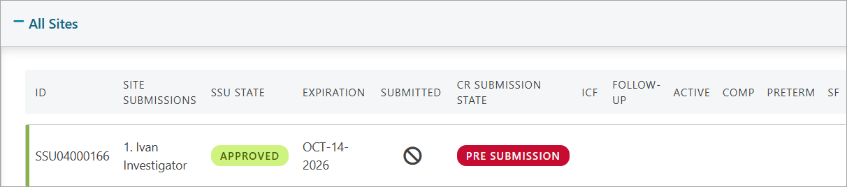 CIRBI - All Sites tab.png